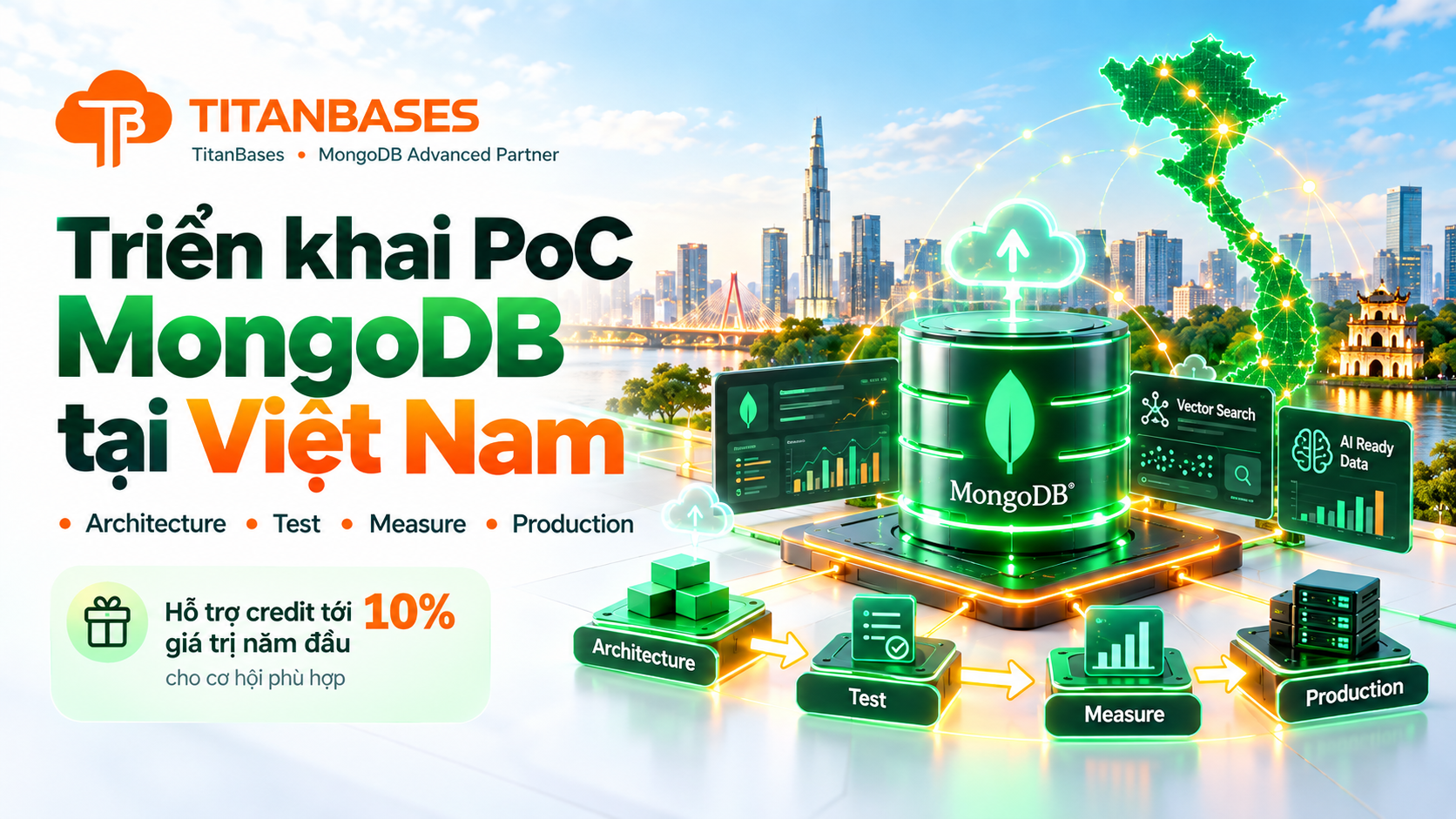 MongoDB PoC lifecycle tại Việt Nam từ architecture, data model và testing đến đo lường và production.