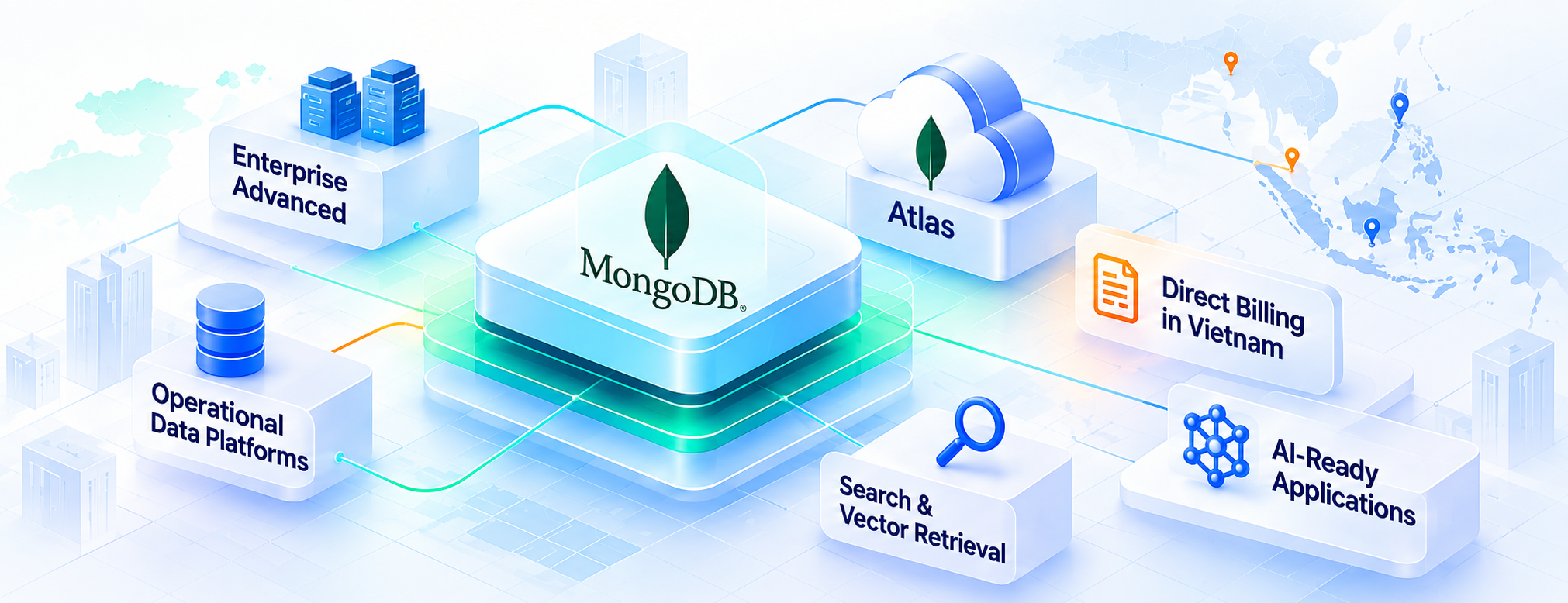 TitanBases MongoDB Advanced Tier Partner ecosystem across Enterprise Advanced, Atlas, operational data platforms, direct billing, search and AI-ready applications.