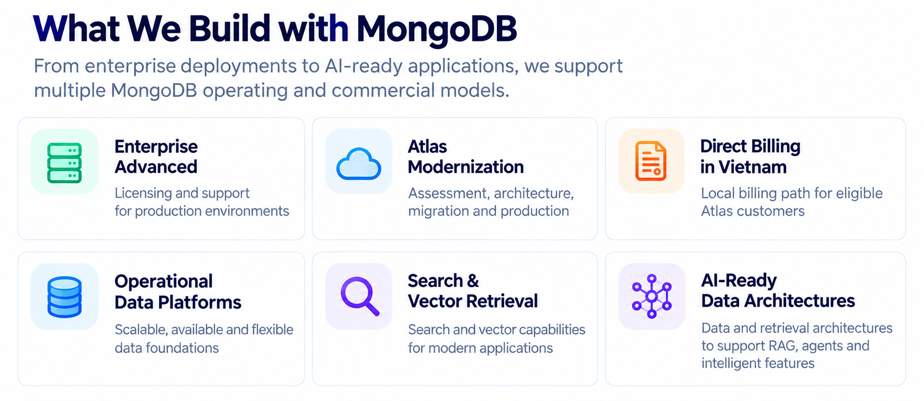 TitanBases MongoDB capabilities covering Enterprise Advanced, Atlas modernization, direct billing in Vietnam, operational data platforms, vector retrieval and AI-ready data architectures.