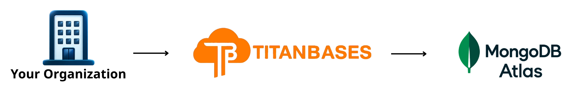 Đường thanh toán MongoDB Atlas qua TitanBases