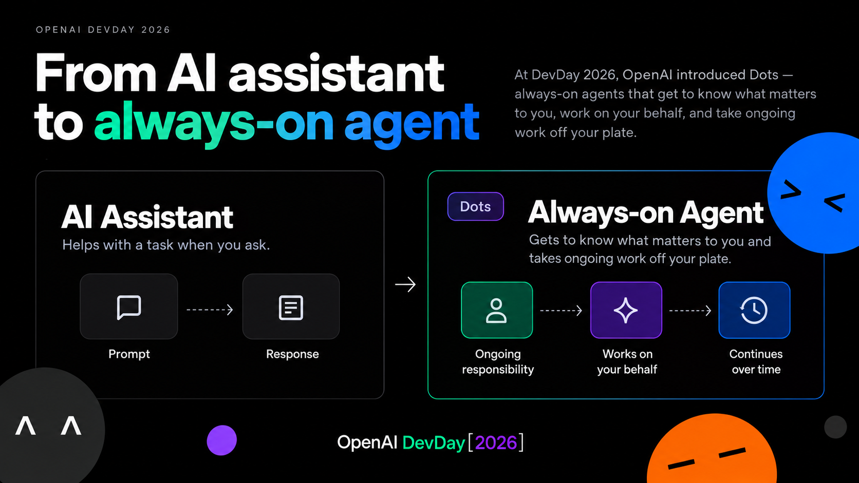 From AI Assistant to Always-on Agent — minh hoạ Dots của OpenAI
