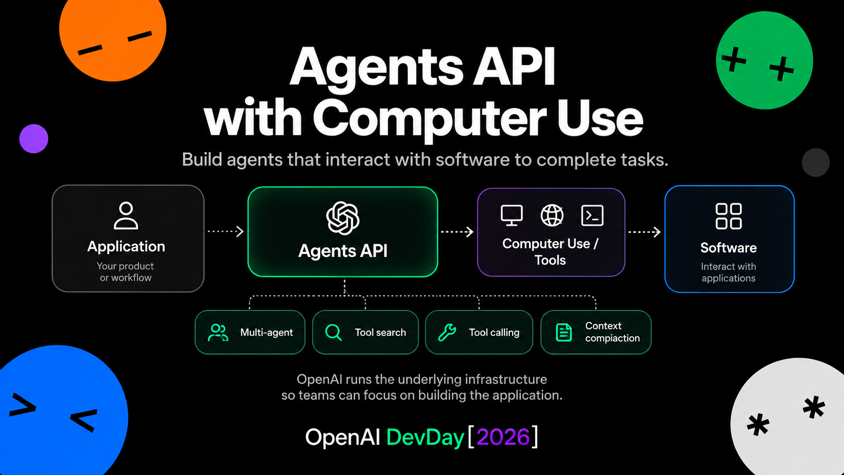 Agents API with Computer Use của OpenAI