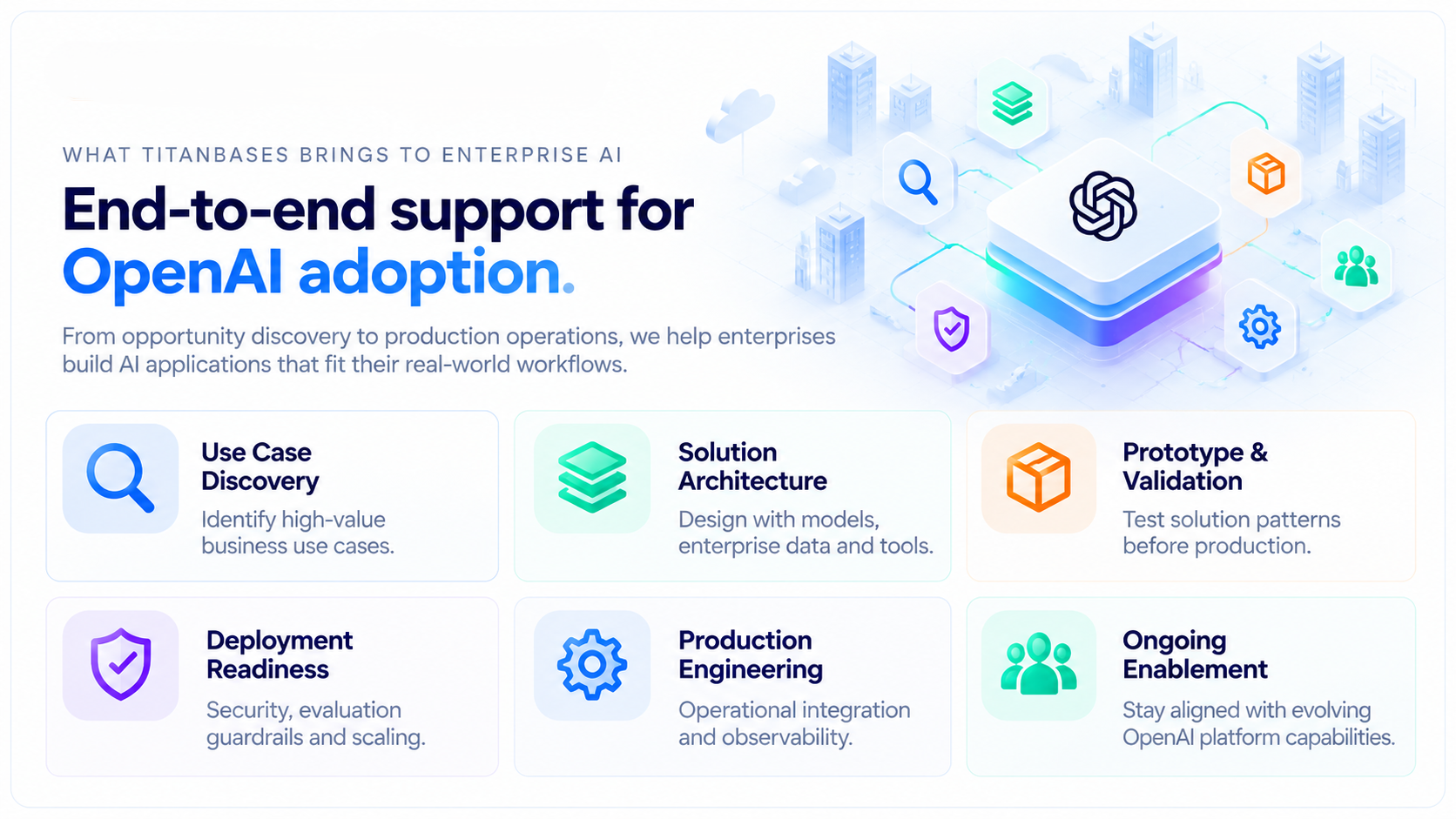 TitanBases enterprise OpenAI capabilities spanning use-case discovery, architecture, prototype validation, deployment readiness and production engineering.