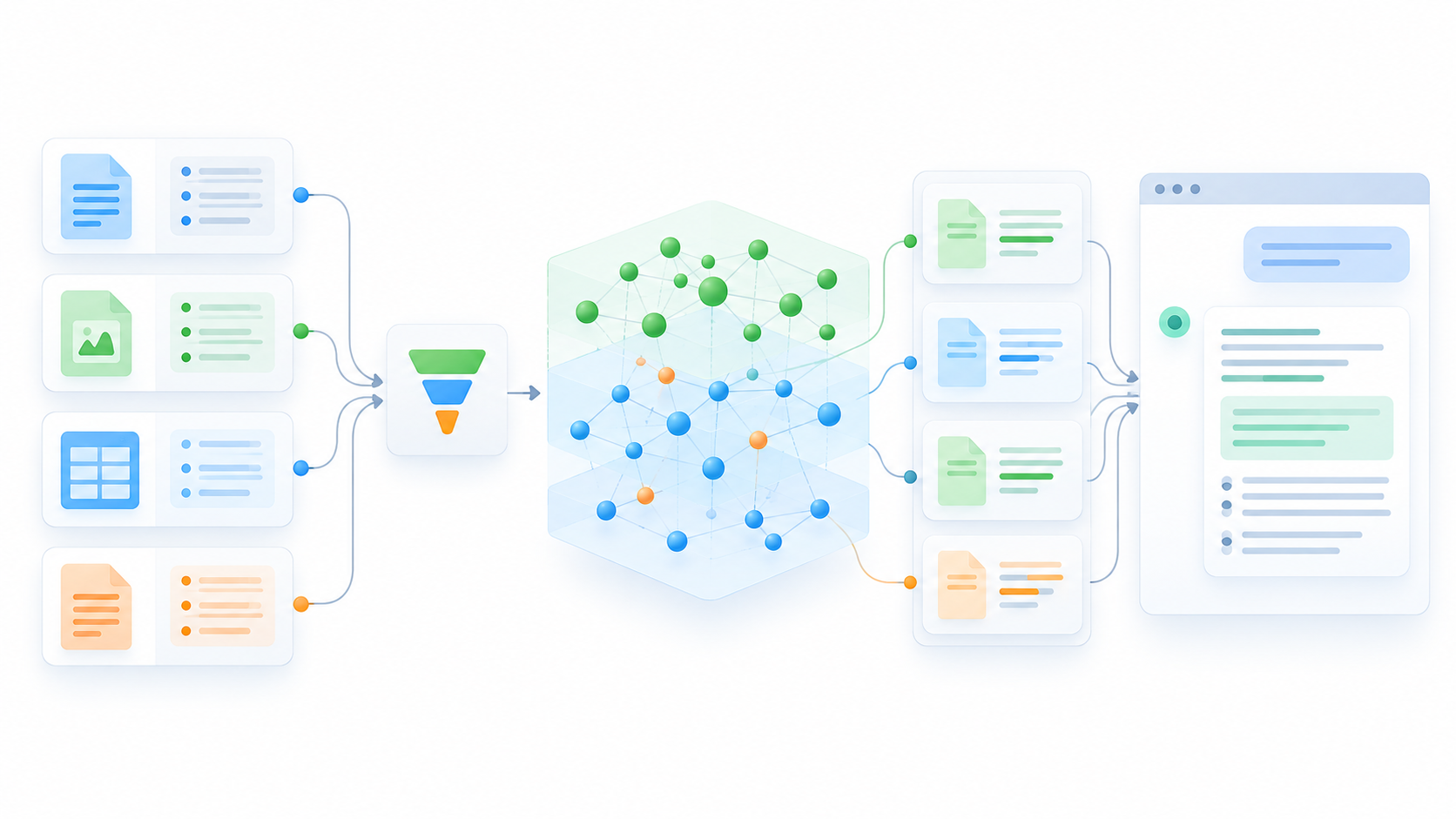 MongoDB Vector Search PoC kết nối operational documents, metadata filtering, vector index, retrieval evaluation và ứng dụng AI.