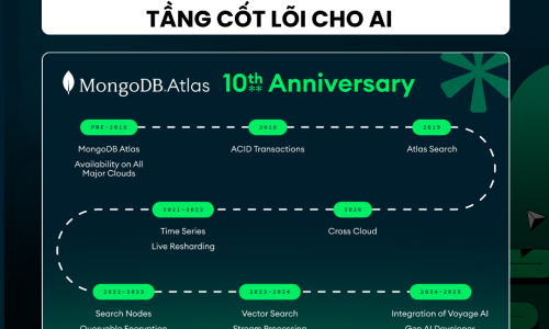 Nhìn Lại 10 Năm MongoDB Atlas: Từ Nền Tảng Cloud Đến Trụ Cột Cho Kỷ Nguyên AI Agents