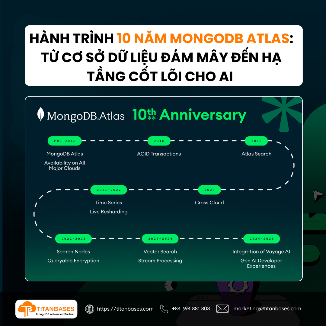 10 Năm MongoDB Atlas cho kỷ nguyên AI Agents